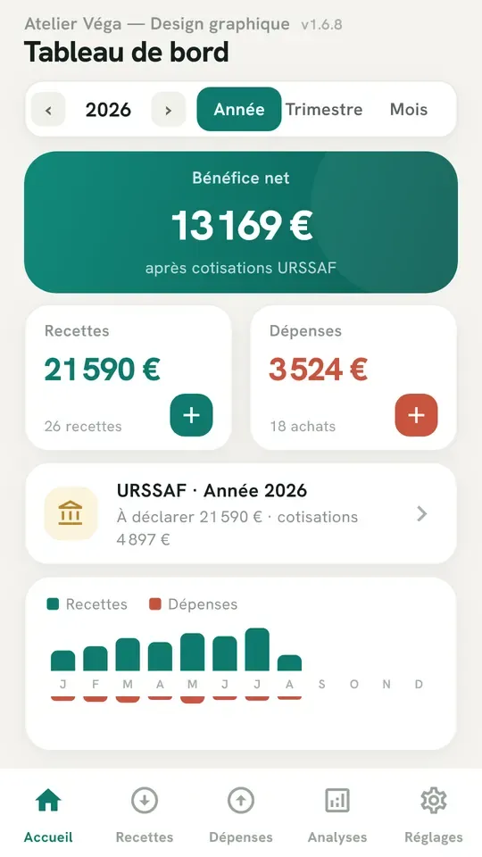 Tableau de bord d'EasyCompta affichant recettes, dépenses et bénéfice net estimé après cotisations