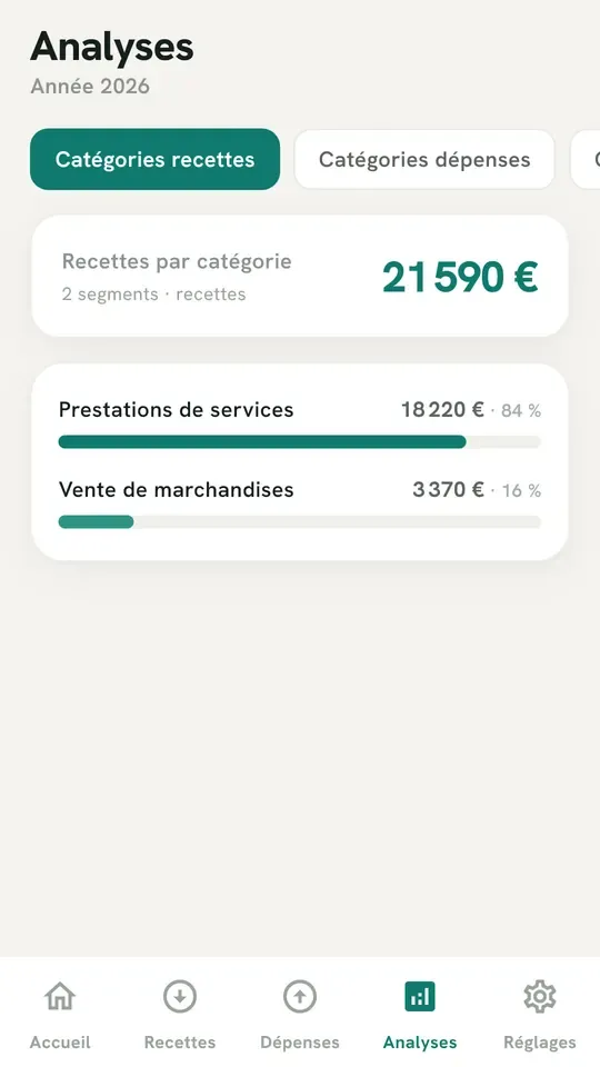 Analyses avancées d'EasyCompta : répartition du chiffre d'affaires par catégorie et par client