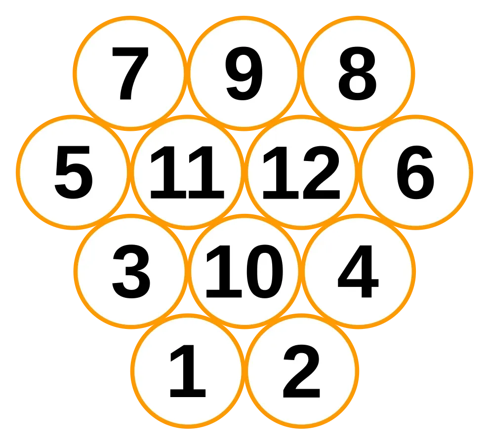 Placement des 12 quilles de Mölkky en formation serrée, avec la disposition officielle des numéros 1 à 12